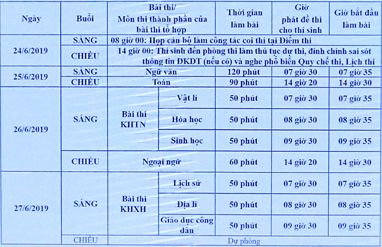 Lịch thi THPT quốc gia 2019 được Bộ Giáo dục công bố sáng 20/3.