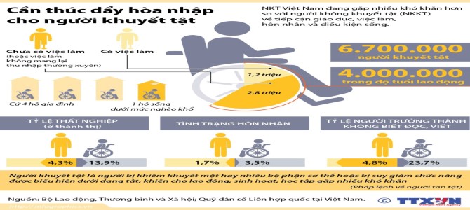 [Infographic] Giúp người khuyết tật hòa nhập cộng đồng