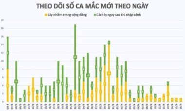 Bệnh nhân 268 mắc Covid-19 trú tại thôn hẻo lánh ở huyện Đồng Văn