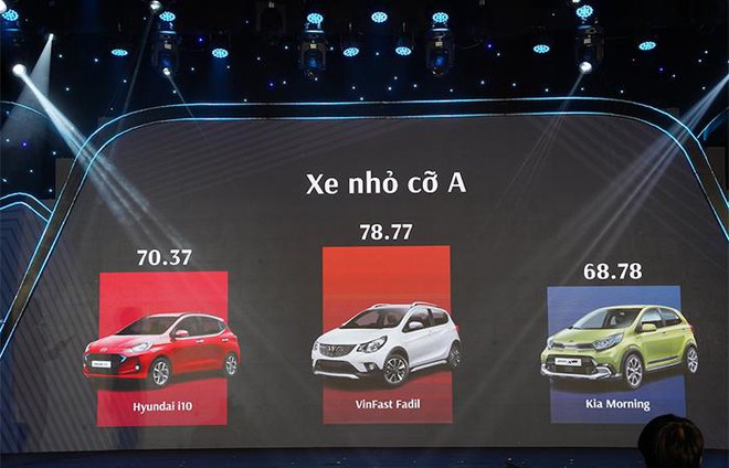 VinFast thắng lớn tại bình chọn Car Awards 2021 ảnh 2