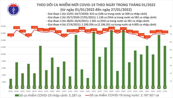 Toàn bộ 63 tỉnh, thành phố đều ghi nhận ca Covid-19 mới, hơn 10.600 ca cộng đồng ảnh 1