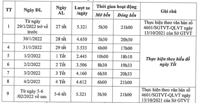 Dịp nghỉ Tết Nguyên đán Nhâm Dần, xe buýt Hà Nội hoạt động thế nào? ảnh 1