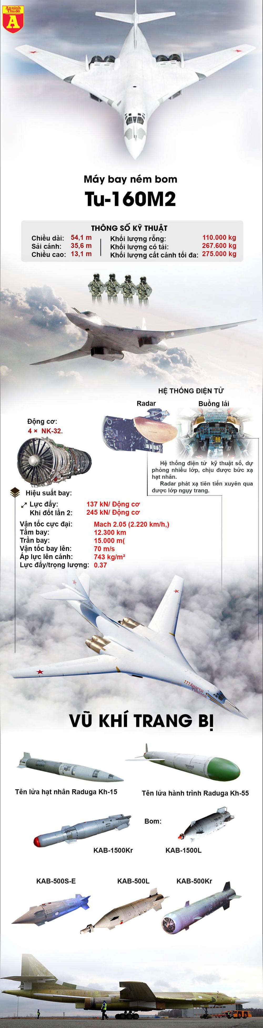 Chỉ cần tăng tốc, Tu-160 Nga khiến F-35 Mỹ 'hít khói' khi cố bám theo ảnh 3