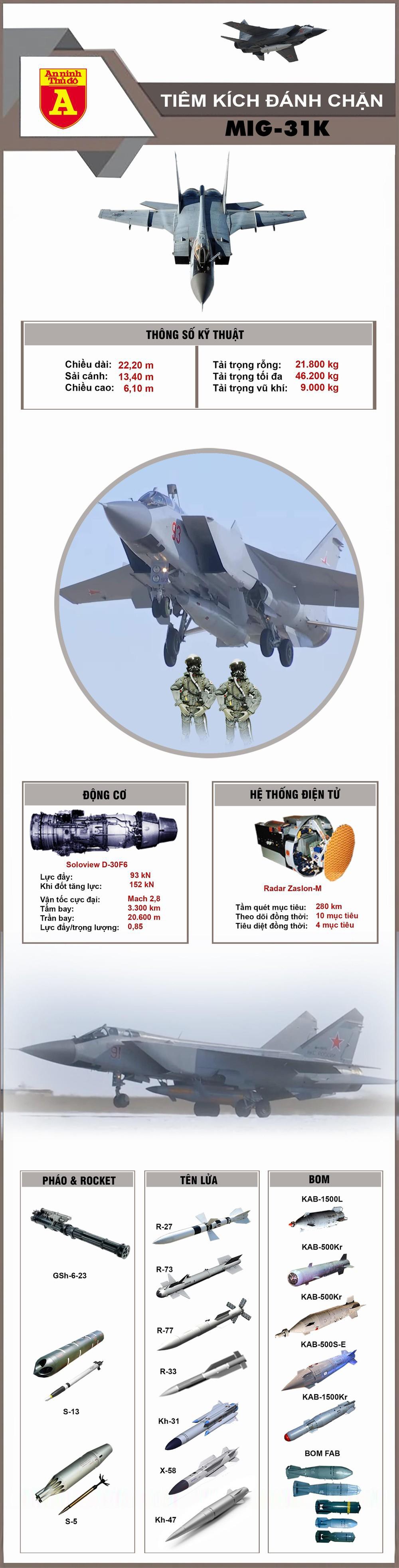 MiG-31K cùng Kh-47 Kinzhal tới vùng Baltic gửi tín hiệu nóng tới NATO ảnh 2