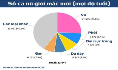 'Truy tìm' ung thư vú từ xa qua ứng dụng di động