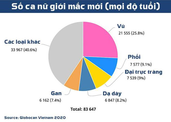 'Truy tìm' ung thư vú từ xa qua ứng dụng di động ảnh 1