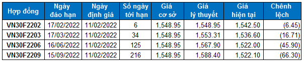 4022-2022-02-10-chung-khoan-phai-sinh-hinh-3