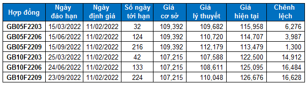 4131-2022-02-10-chung-khoan-phai-sinh-hinh-5