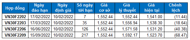 2916-2022-02-09-chung-khoan-phai-sinh-hinh-3