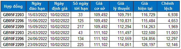 3025-2022-02-09-chung-khoan-phai-sinh-hinh-5