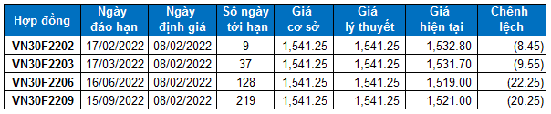 5136-2022-02-07-chung-khoan-phai-sinh-hinh-3