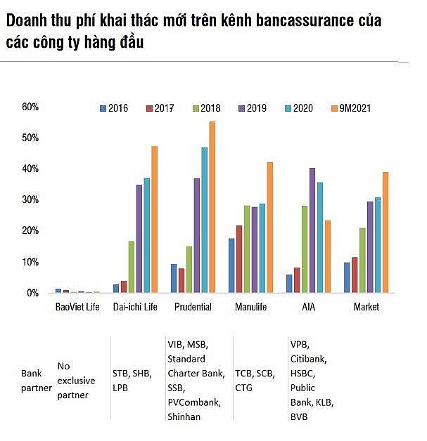 5254-bancassurance