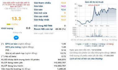 Nhà Thủ Đức (TDH) tiếp tục bị Cục Thuế TP. HCM gọi tên