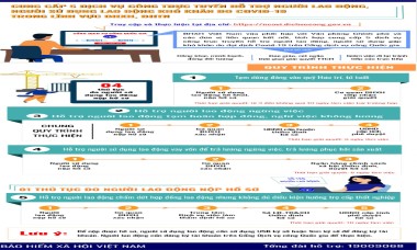 BHXH Việt Nam đẩy mạnh ứng dụng công nghệ thông tin, kịp thời hỗ trợ người lao động và doanh nghiệp trong bối cảnh dịch Covid-19