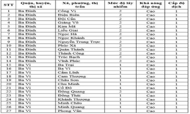 Chi tiết cấp độ dịch 579 xã, phường, thị trấn ở Hà Nội từ 11/2