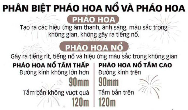 Mức xử phạt sử dụng các loại pháo không được phép ảnh 1