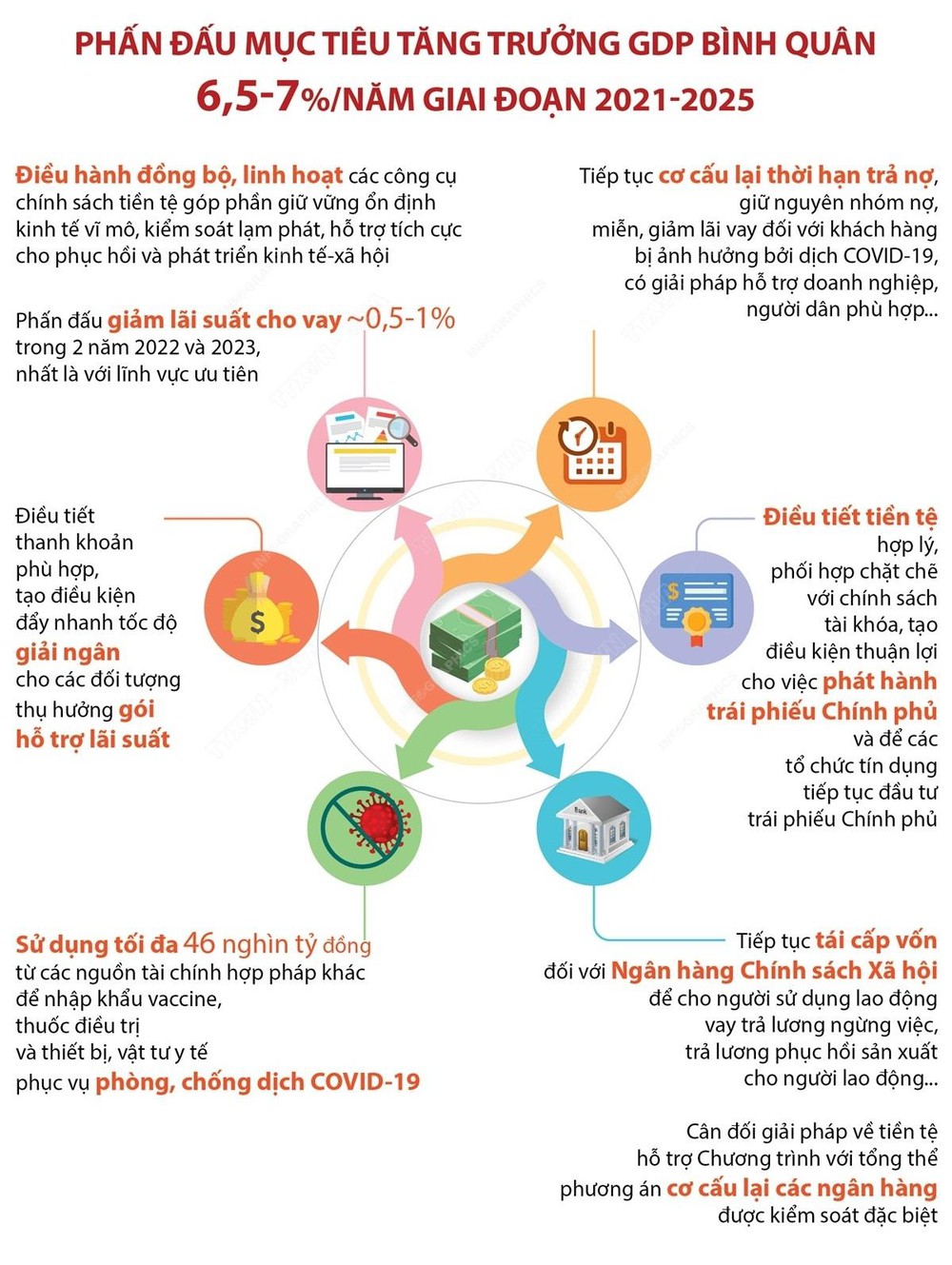 Chính phủ triển khai quyết liệt, hiệu quả Chương trình phục hồi, phát triển kinh tế - xã hội ảnh 1