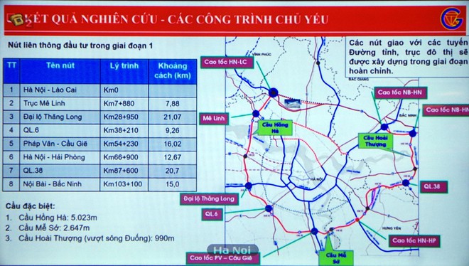 Dự án đường Vành đai 4- Vùng Thủ đô: Đề xuất 3 cầu vượt sông, đắt nhất hơn 94 tỷ đồng/1 km cao tốc ảnh 2