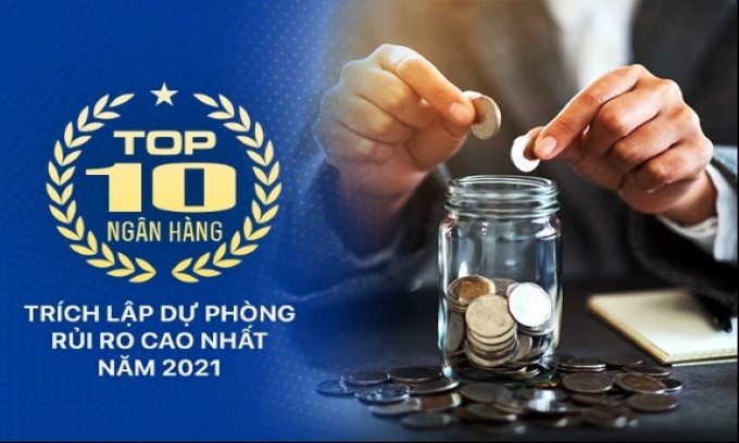 TOP 10 ngân hàng trích lập dự phòng rủi ro nhiều nhất năm 2021