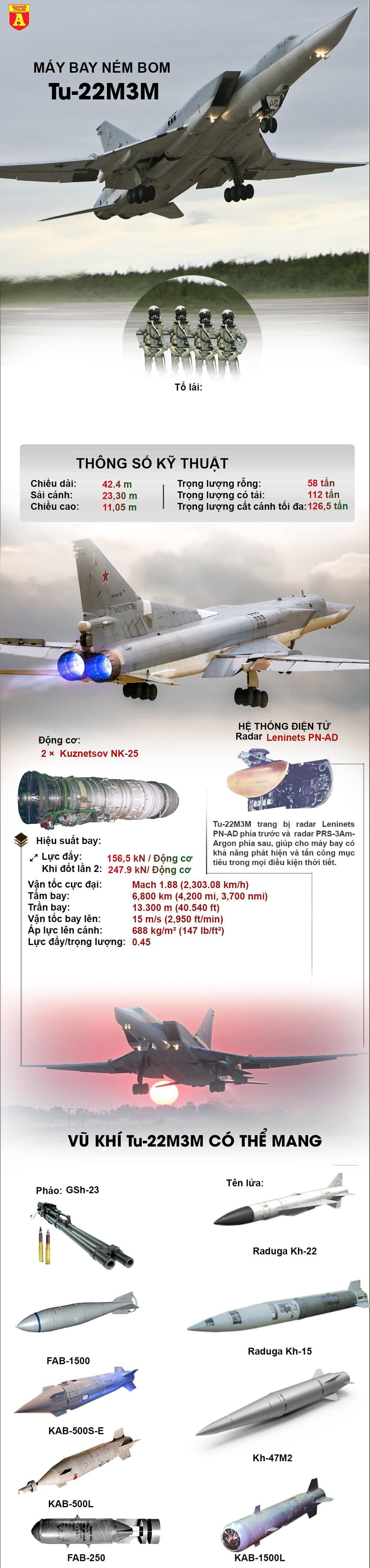 Máy bay ném bom chiến lược Tu-22M3 Nga tới thị uy tại Địa Trung Hải ảnh 3