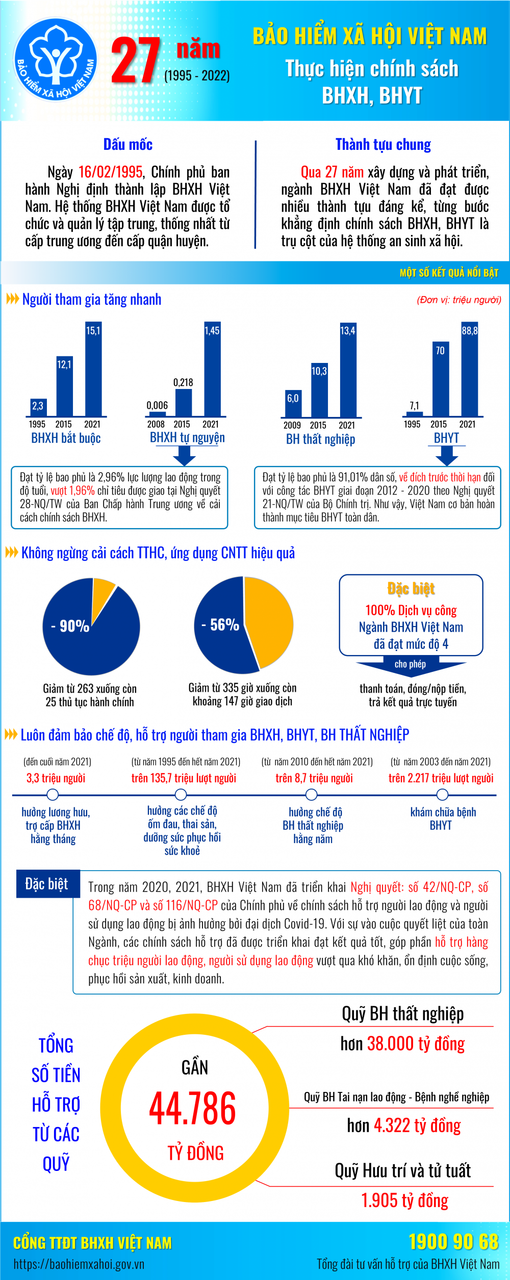 2847-infographic-ky-niem-27-nam-thanh-lap-nganh