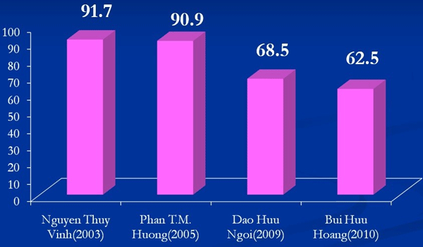 3 sự thật về vi khuẩn HP khiến việc điều trị bệnh dạ dày gặp nhiều khó khăn ảnh 2