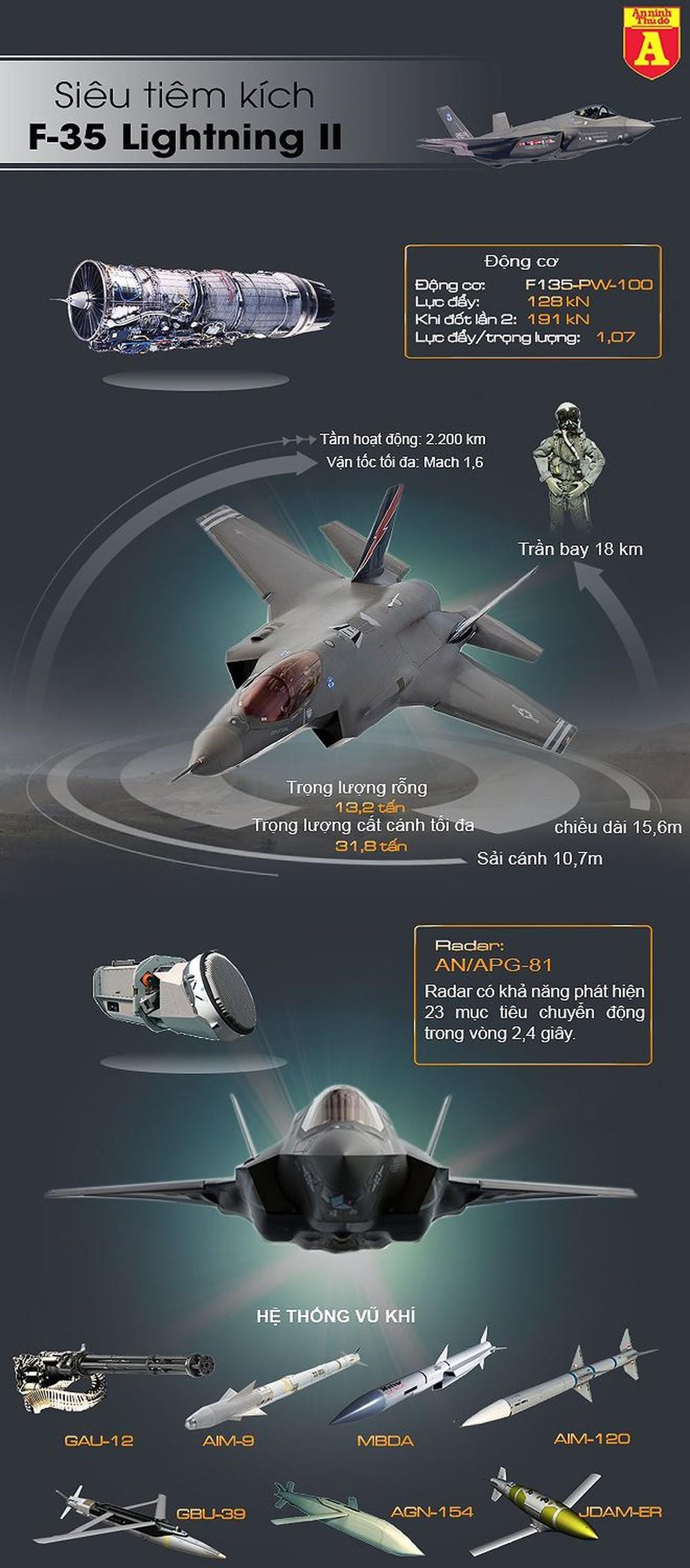 Chiến đấu cơ tàng hình F-35 Mỹ triển khai tới Đức nhằm đối trọng Nga ảnh 3