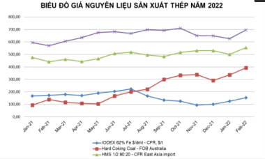 Thép xây dựng sẽ thiết lập mặt bằng giá mới trong quý I?