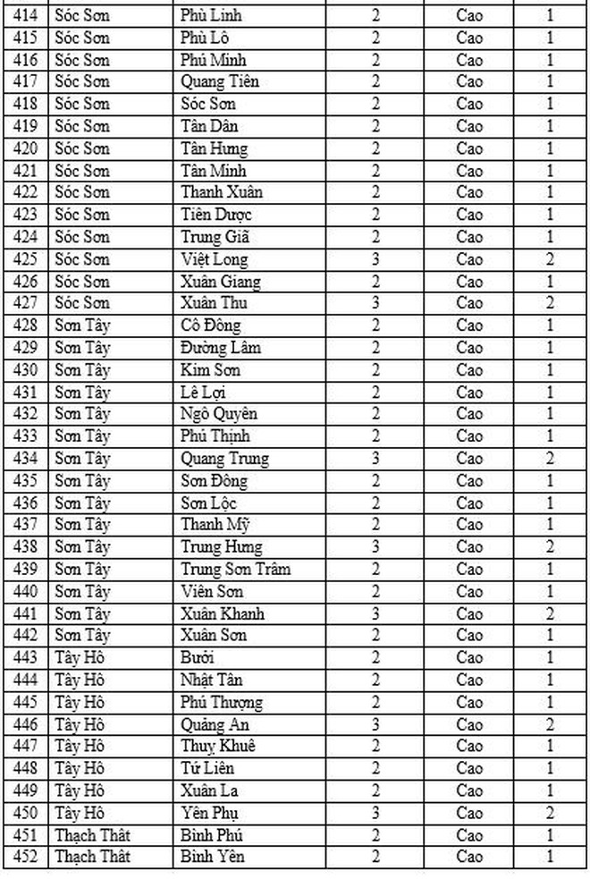 Hà Nội thêm 37 xã phường cấp độ 2, tiếp tục không có đơn vị nào vùng cam và đỏ ảnh 13