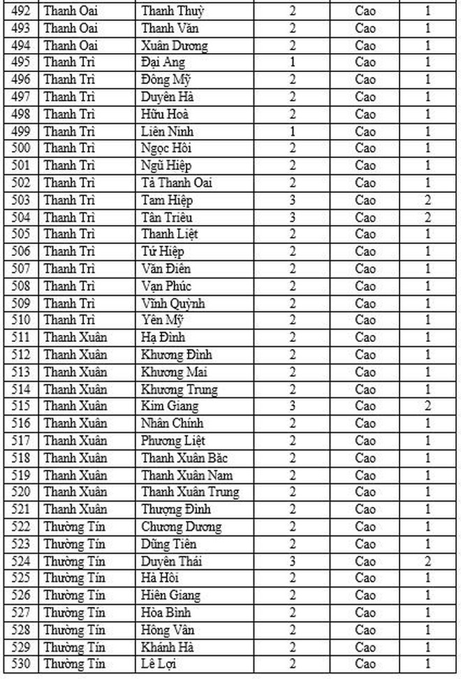 Hà Nội thêm 37 xã phường cấp độ 2, tiếp tục không có đơn vị nào vùng cam và đỏ ảnh 15