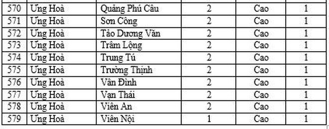 Hà Nội thêm 37 xã phường cấp độ 2, tiếp tục không có đơn vị nào vùng cam và đỏ ảnh 17