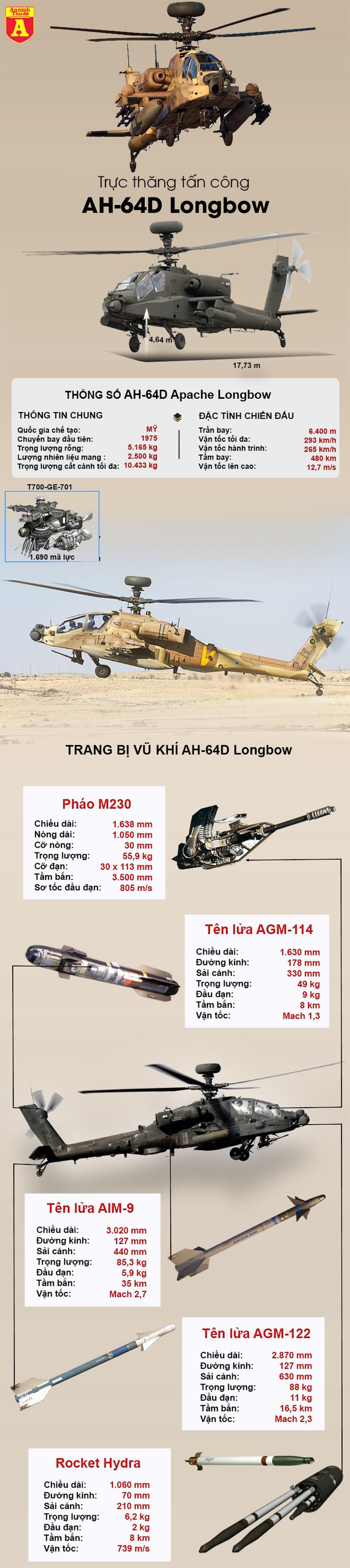 Mỹ điều 32 'sát thủ diệt tăng' AH-64 Apache tới sát Nga ảnh 2