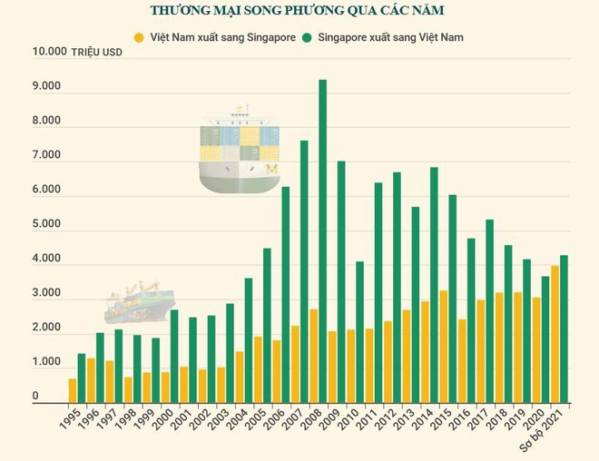 Xung lực mới trong hợp tác kinh tế - thương mại Việt Nam - Singapore ảnh 2