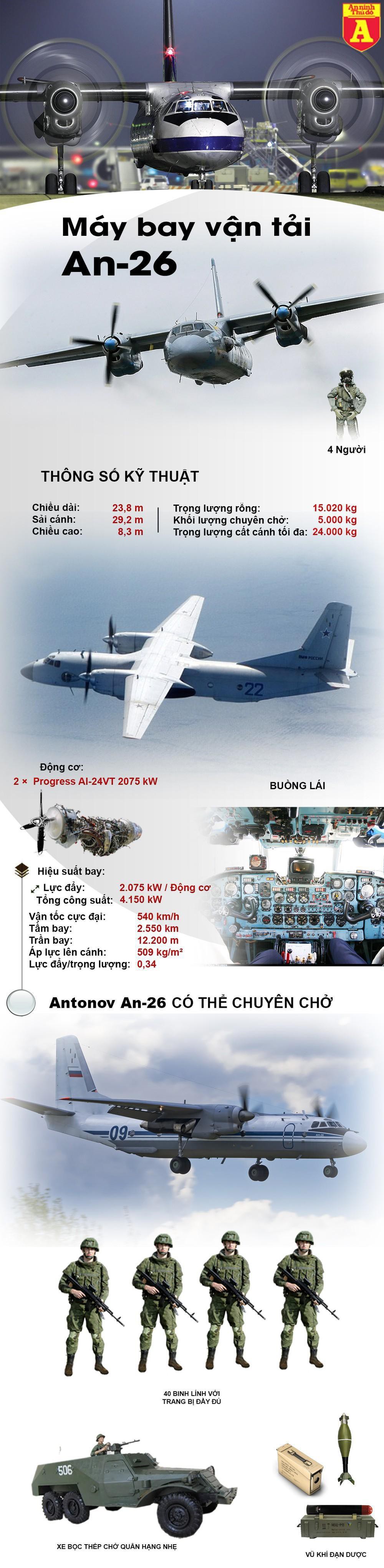 Vận tải cơ quân sự An-26 Nga rơi sát biên giới Ukraine ảnh 2