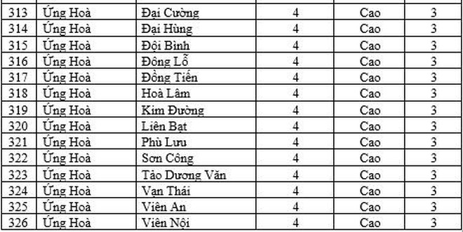 Trên 21.000 ca mắc Covid-19 một ngày, thêm 252 xã, phường Hà Nội chuyển màu cam ảnh 10