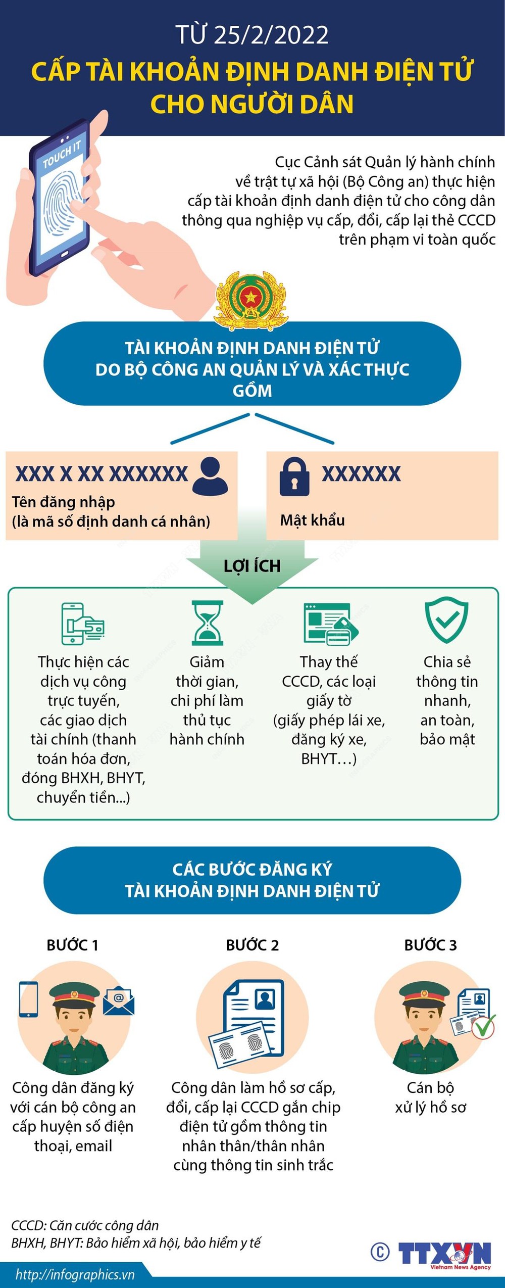 Các bước cần thực hiện khi đăng ký tài khoản định danh điện tử ảnh 1