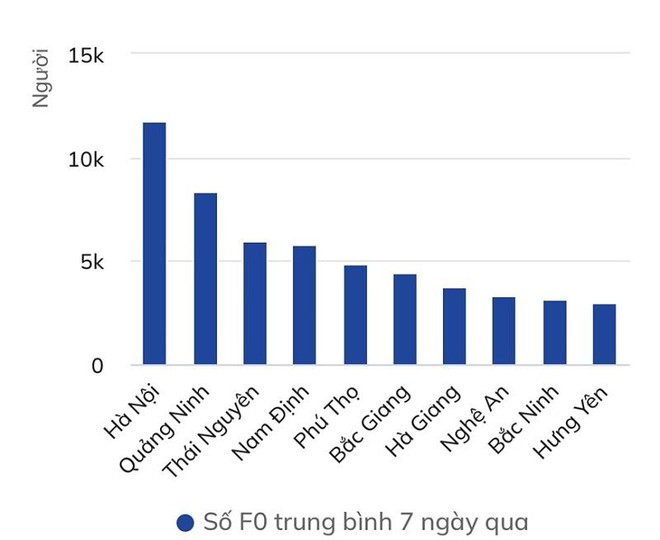 Đề xuất dừng công bố số ca nhiễm Covid-19 hàng ngày để tránh gây hoang mang ảnh 1