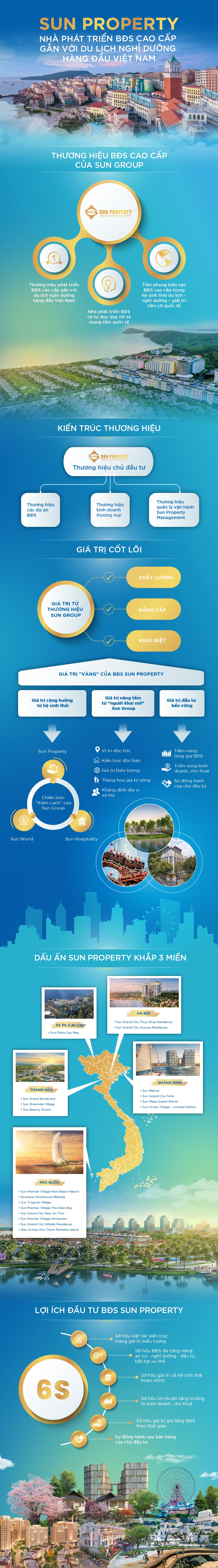 3843-infographic-sun-property