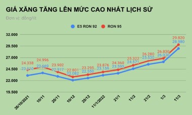 Tâm sự của một ông chủ cây xăng chỉ bán 50.000 đồng cho xe máy