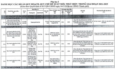 146 đồ án quy hoạch chi tiết đô thị xã, phường ở Hà Nội được phê duyệt kế hoạch xây dựng