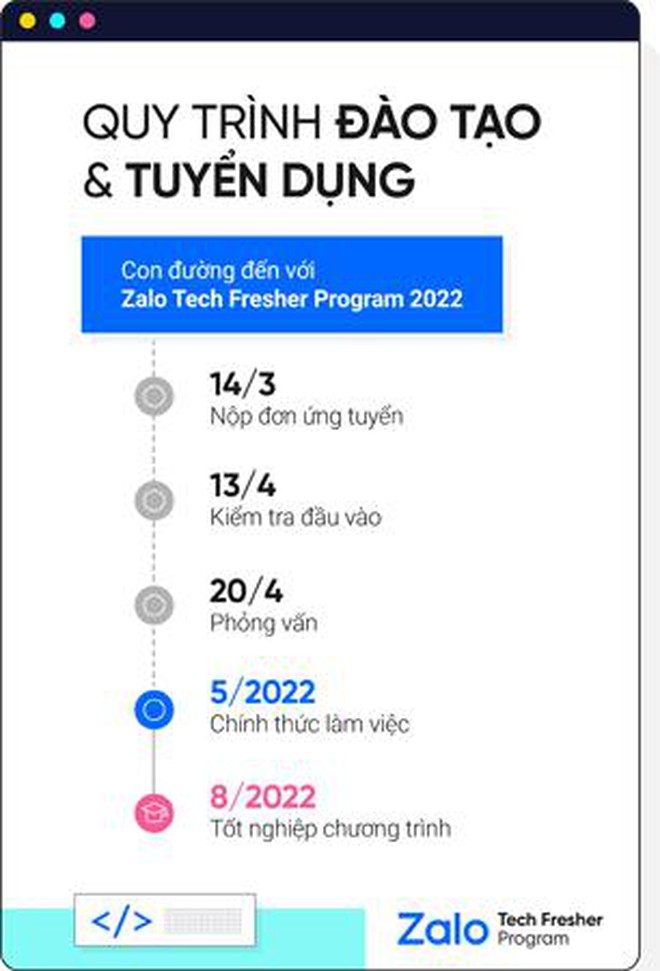 Zalo Tech Fresher 2022 - Khởi đầu cho thế hệ lập trình viên tài năng từ tuổi 20 ảnh 3