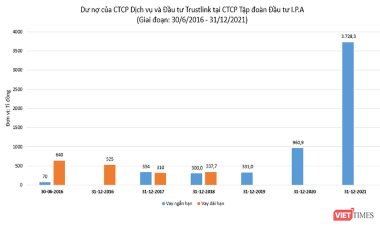 Nhà chủ VNDirect và những thương vụ 'buôn tiền' của Trustlink