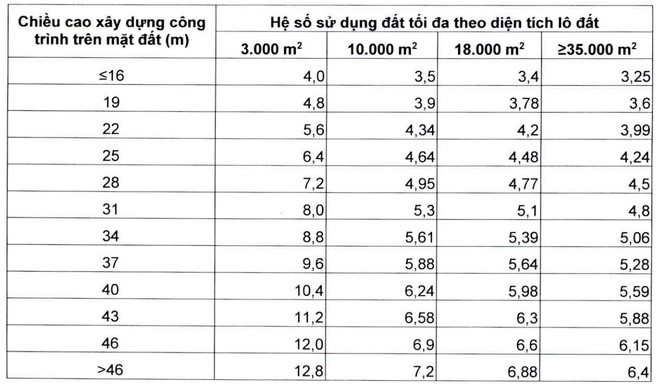 Hà Nội cho phép bố trí trường mầm non tại tầng 1,2 chung cư ở 4 quận nội đô ảnh 2