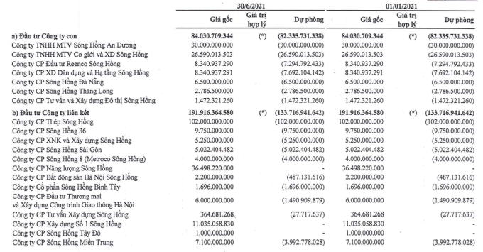 shg-trich-lap-du-phong-dau-tu-vao-cong-ty-thanh-vien-1647831297561988867487