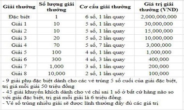 KQXSBP 26/3 - XSBPH 26/3 - Kết quả xổ số Bình Phước ngày 26 tháng 3 năm 2022