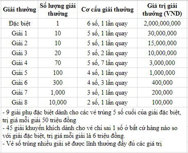 KQXSBP 26/3 - XSBPH 26/3 - Kết quả xổ số Bình Phước ngày 26 tháng 3 năm 2022 ảnh 1