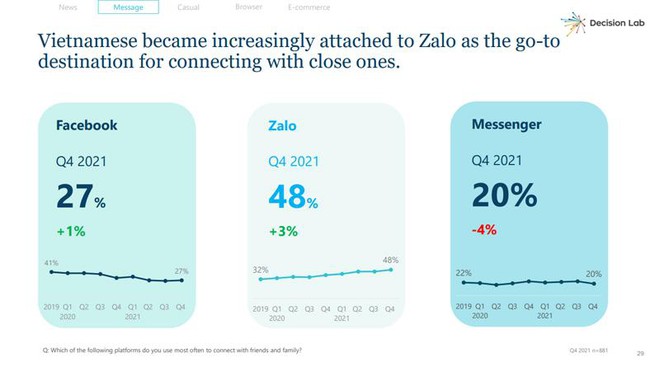 Zalo được vinh danh là ứng dụng nhắn tin hàng đầu Việt Nam tại giải thưởng quốc tế ảnh 3