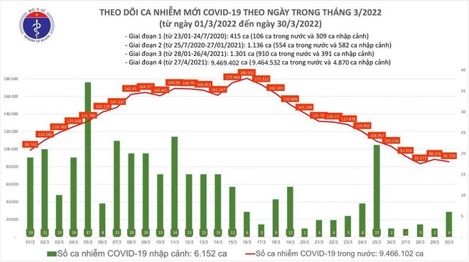 Tỷ lệ tử vong do Covid-19 tại Việt Nam là 0,5% ảnh 1