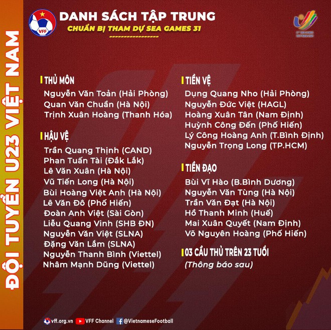 HLV Park công bố danh sách U23 Việt Nam dự SEA Games 31 ảnh 1