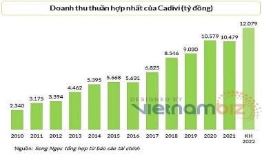 Sau ngày tái đắc cử chức Chủ tịch Cadivi, tài sản ông Nguyễn Văn Tuấn đã bốc hơi nghìn tỷ